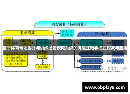 基于体育专项提升与训练场景模拟系统的沉浸式教学模式探索与应用