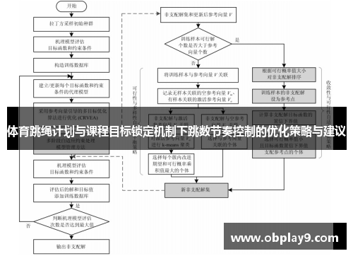 体育跳绳计划与课程目标锁定机制下跳数节奏控制的优化策略与建议